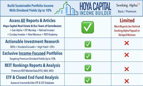 capital income builder r2.